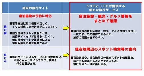 新サービスのイメージ