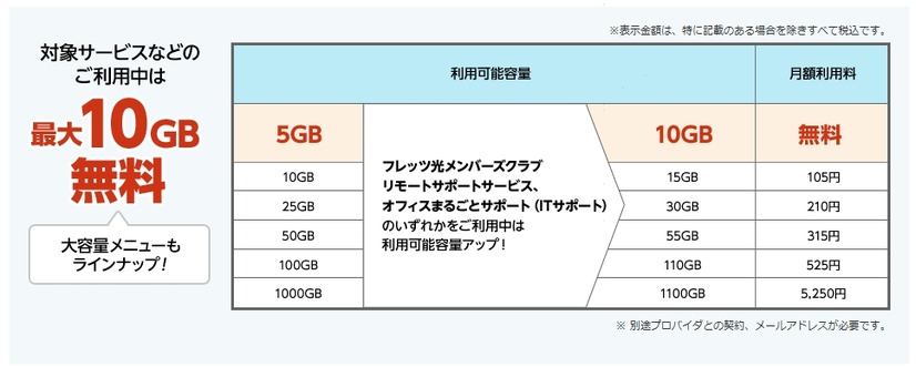 「フレッツ・あずけ～る」料金表