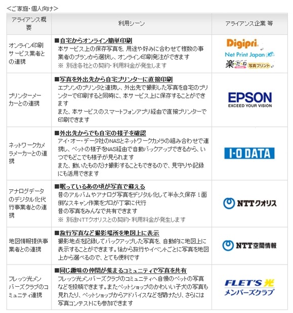 アライアンス企業（家庭向け）