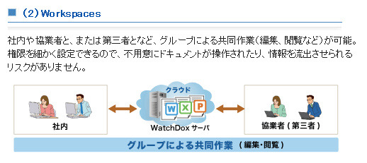 機能(2)