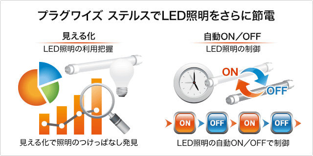 スマートコンセントとLED照明の組み合わせ