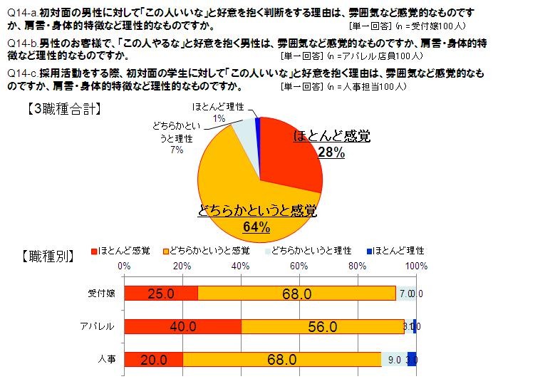 初対面の男性に好意を抱く理由は？