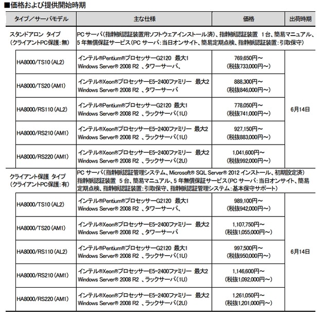 価格および提供開始時期