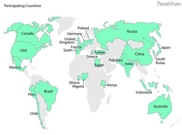 調査参加国