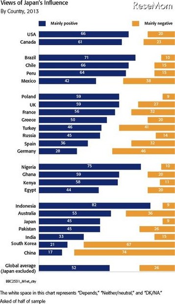 日本の評価