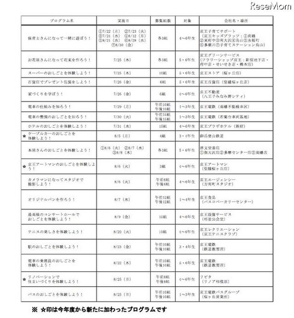 実施プログラム一覧