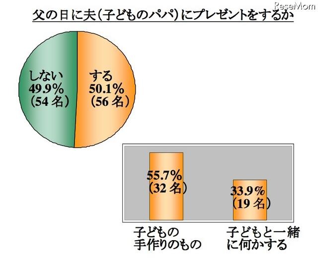 アンケート調査結果