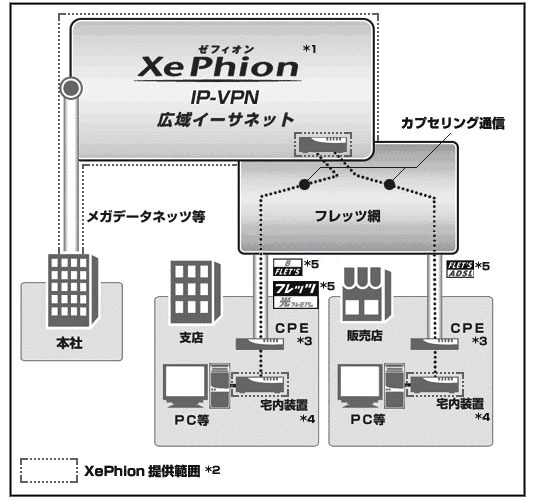 サービスイメージ図