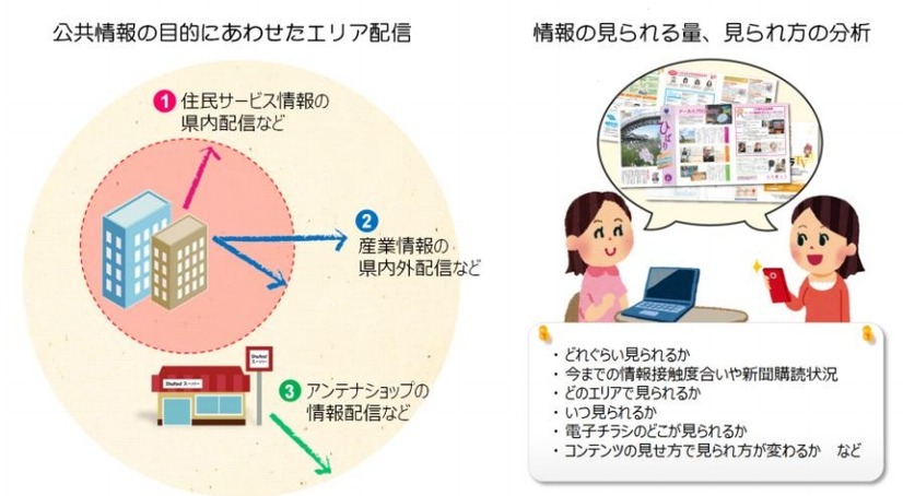 実証実験のイメージ