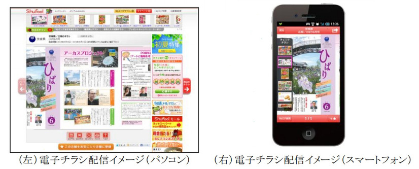 電子チラシ配信イメージ