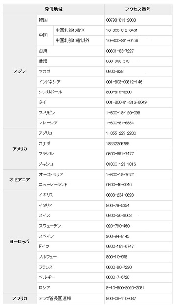 海外からのアクセス番号一覧