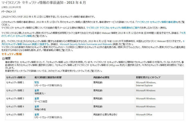 日本マイクロソフトによる事前通知