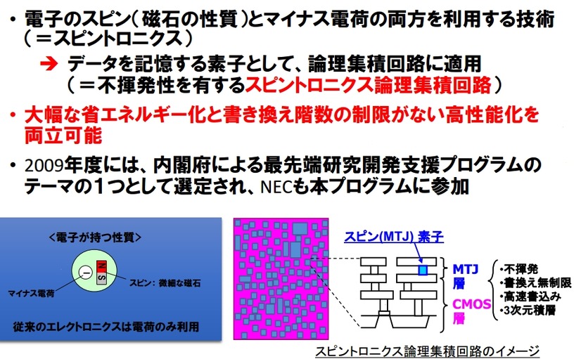 スピントロ二クス論理集積回路技術とは