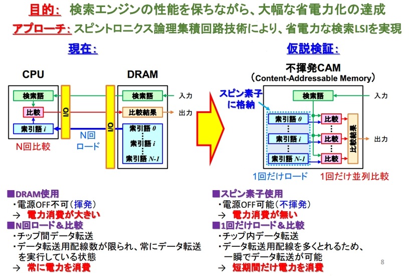 試作品の概要