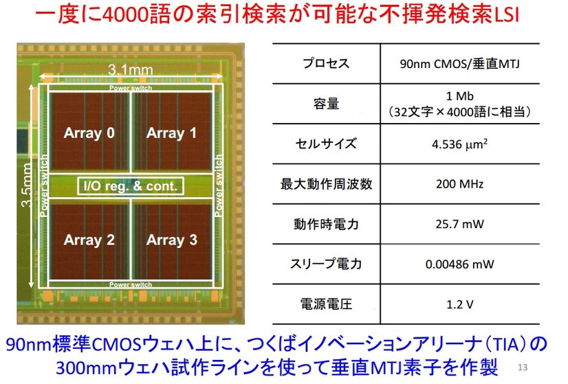 多機能不揮発CAM試作チップ