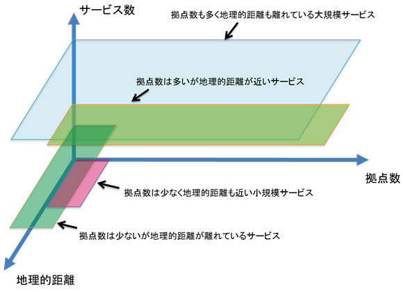 3つのスケーラビリティを実現し、様々な規模のネットワークをカバーする技術