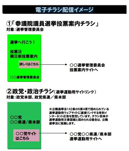 電子チラシ配信イメージ