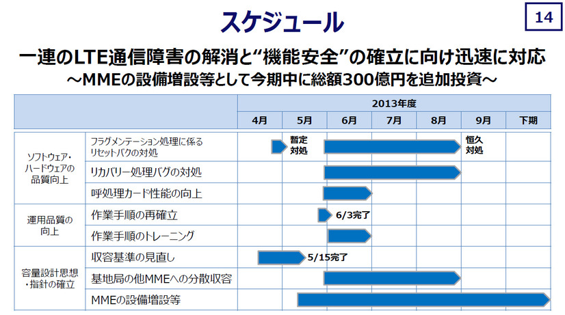 今後のスケジュール