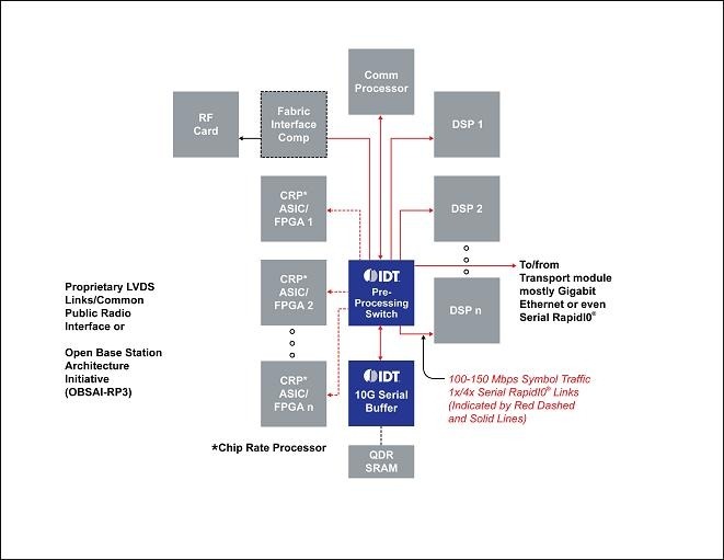 PPS Gen2のブロック図