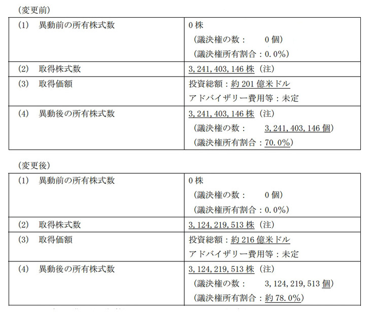 変更前後の条件比較