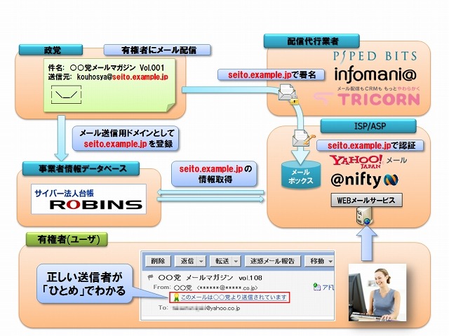 本件を導入した後の電子メール環境の概念イラスト