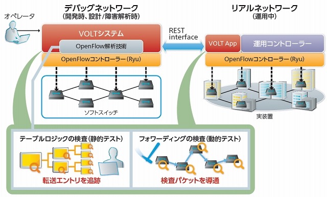 VOLTのイメージ