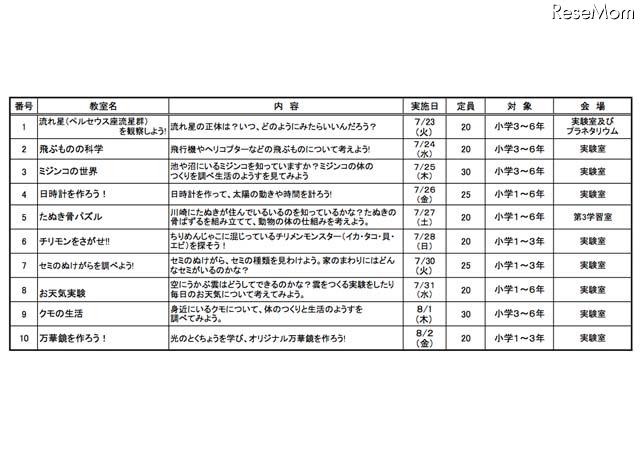 「夏休み理科教室」講座一覧