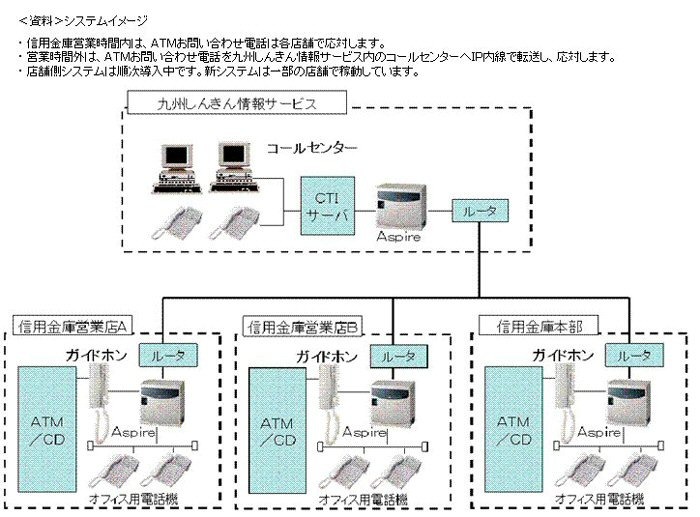 システムイメージ