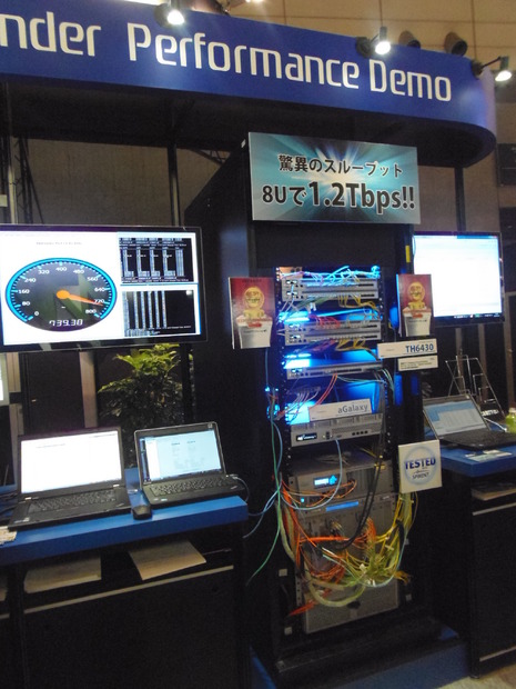 ラックに収められたThunder 6430。5台をアグリゲートして、750Gbpsのパフォーマンスを実現