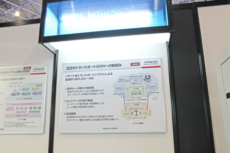 SDN ShowCaseではトランスポートSDNへの取り組みを紹介
