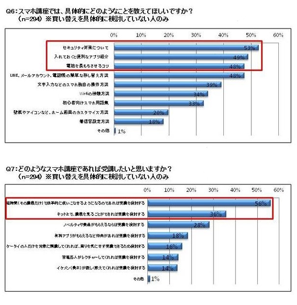 スマホ講座への要望