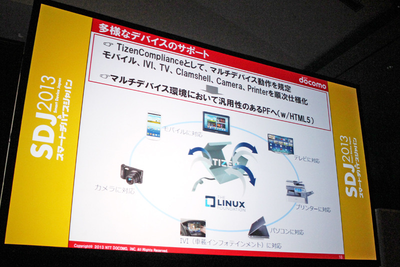 Tizenはスマートフォンだけでなく、テレビやカメラ、IVIなどでの利用も想定されている