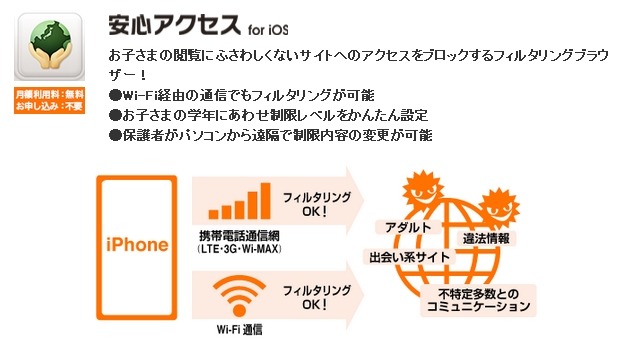 安心アクセス for iOSの概要