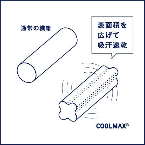「驚愕の速乾性～COOLMAX～」