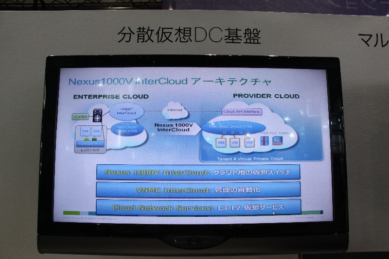 InterCloudのアーキテクチャ