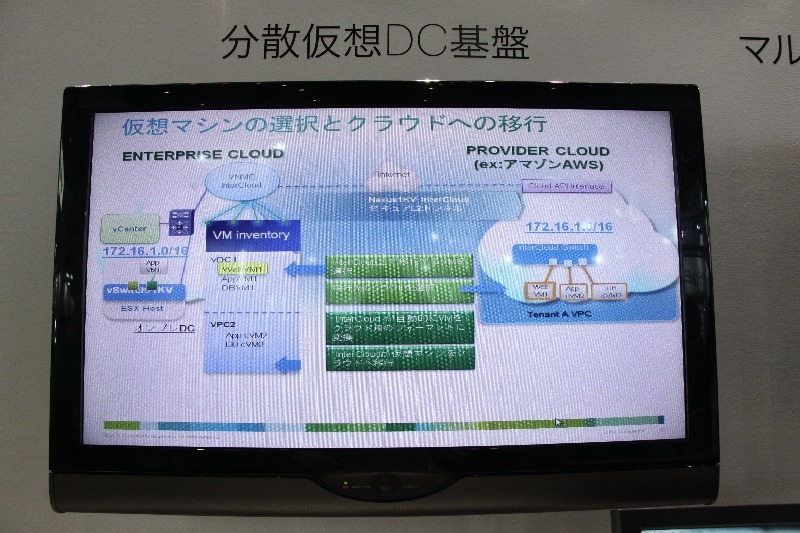 プライベートクラウドとパブリッククラウドをつなぐ