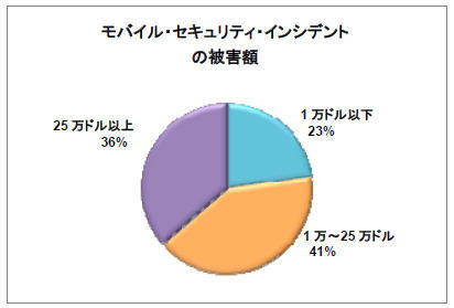 本調査に参加した日本人回答者の結果（2）