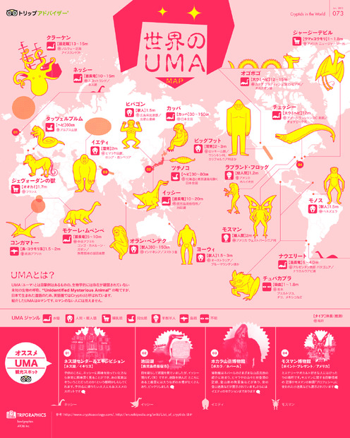 「世界のUMA（未確認動物）」MAP