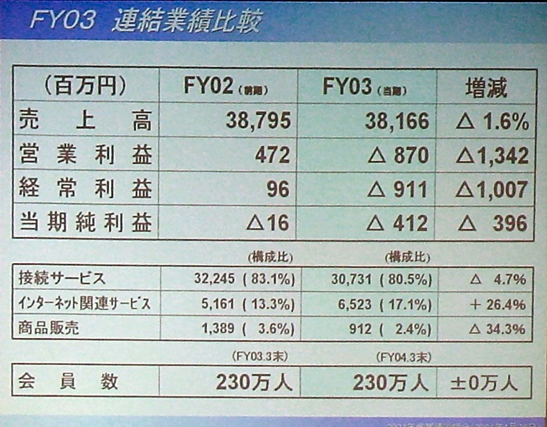 ADSLと光における新規の申し込み数が同等程度に〜SCNが決算発表で明らかに