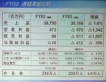 ADSLと光における新規の申し込み数が同等程度に〜SCNが決算発表で明らかに