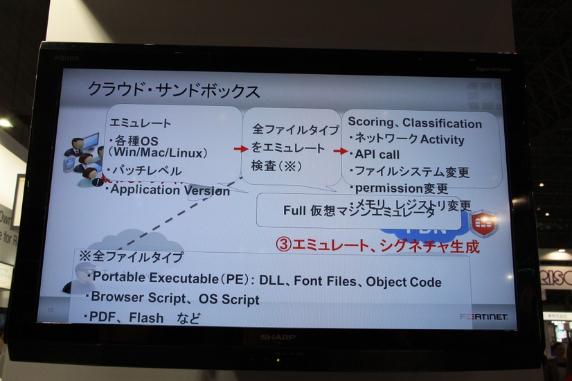 サンドボックスもサポートされシグネチャによらないマルウエア検出も可能