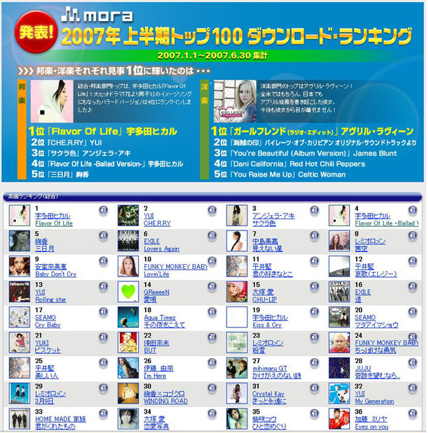 発表！mora2007年上半期トップ100ダウンロード・ランキング