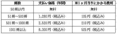 予定サービス価格