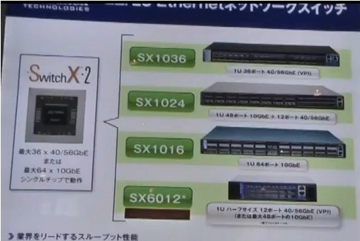 自社のシングルチップ「SwitchX」を使っている