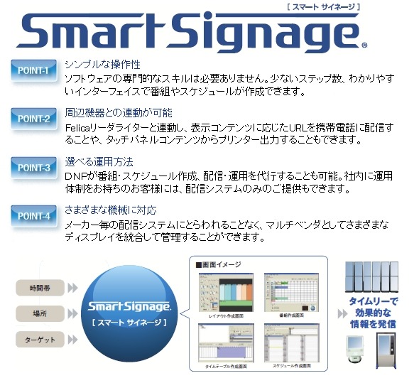 「スマートサイネージ」概要