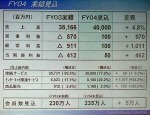 ADSLと光における新規の申し込み数が同等程度に〜SCNが決算発表で明らかに