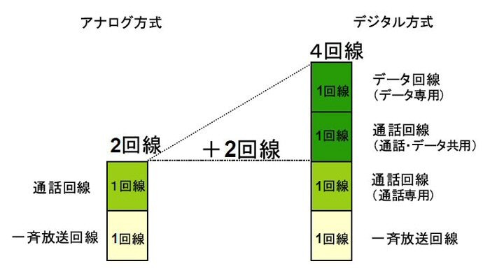 デジタル列車無線の特徴と効果