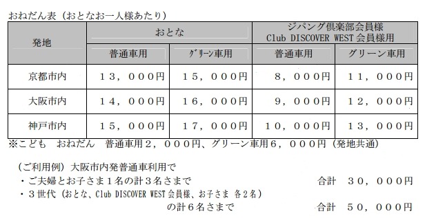 「北陸乗り放題きっぷ」価格表