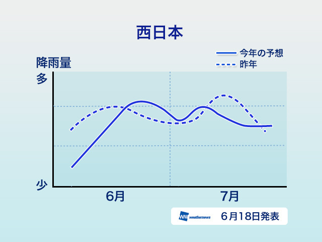 エリアごとの降雨傾向（西日本）