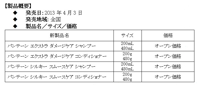 製品概要